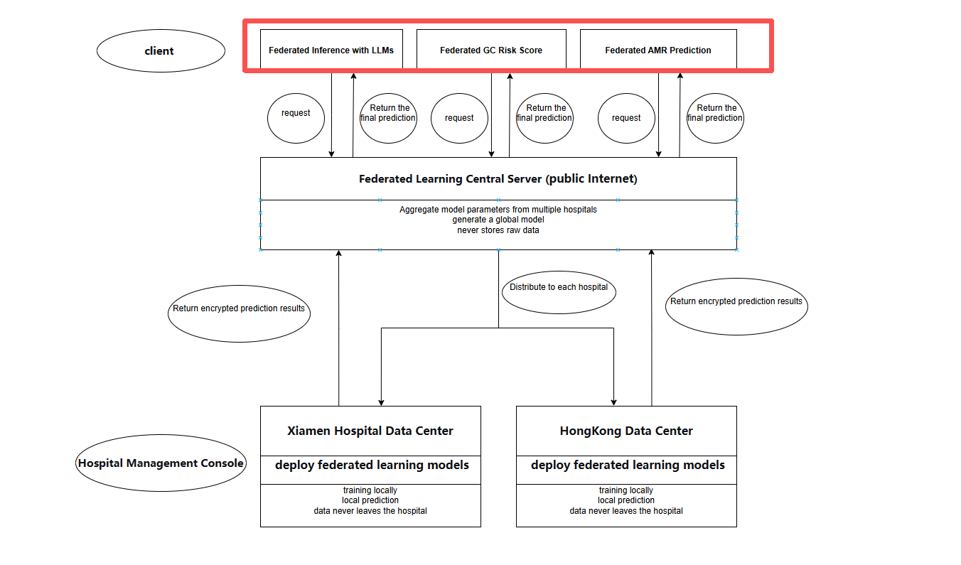 System Architecture
