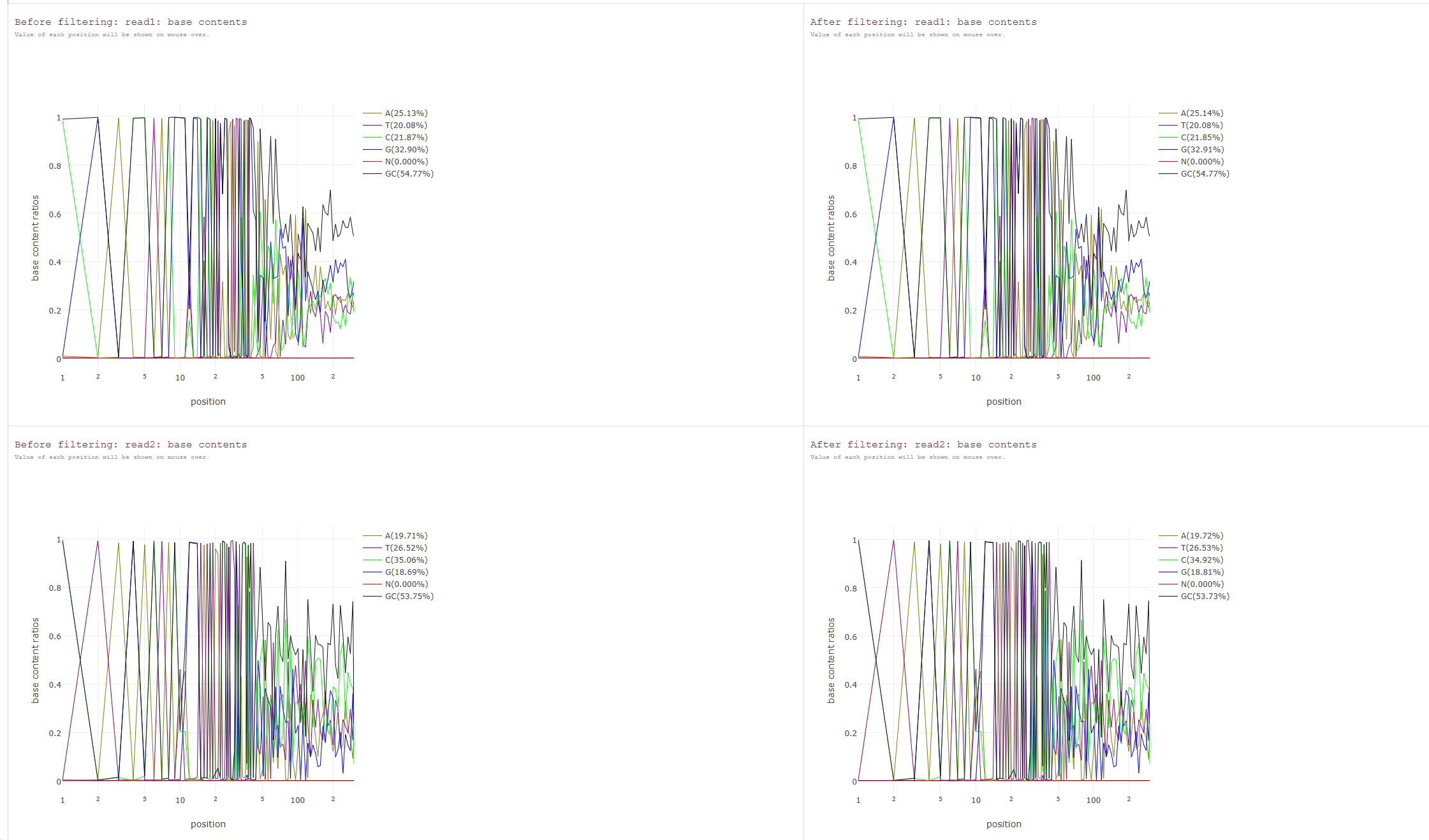 Data Analysis
